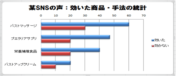 バストアップ成功のいろは|美乳・育乳で胸を大きくする方法
