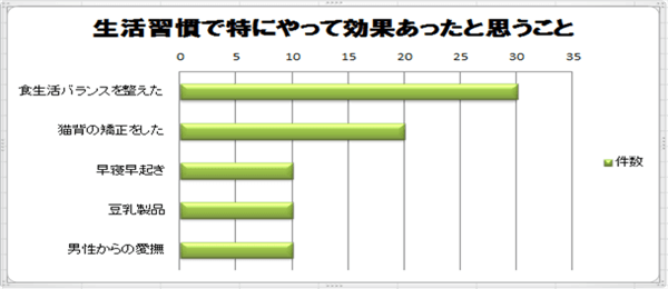 バストアップ成功のいろは|美乳・育乳で胸を大きくする方法